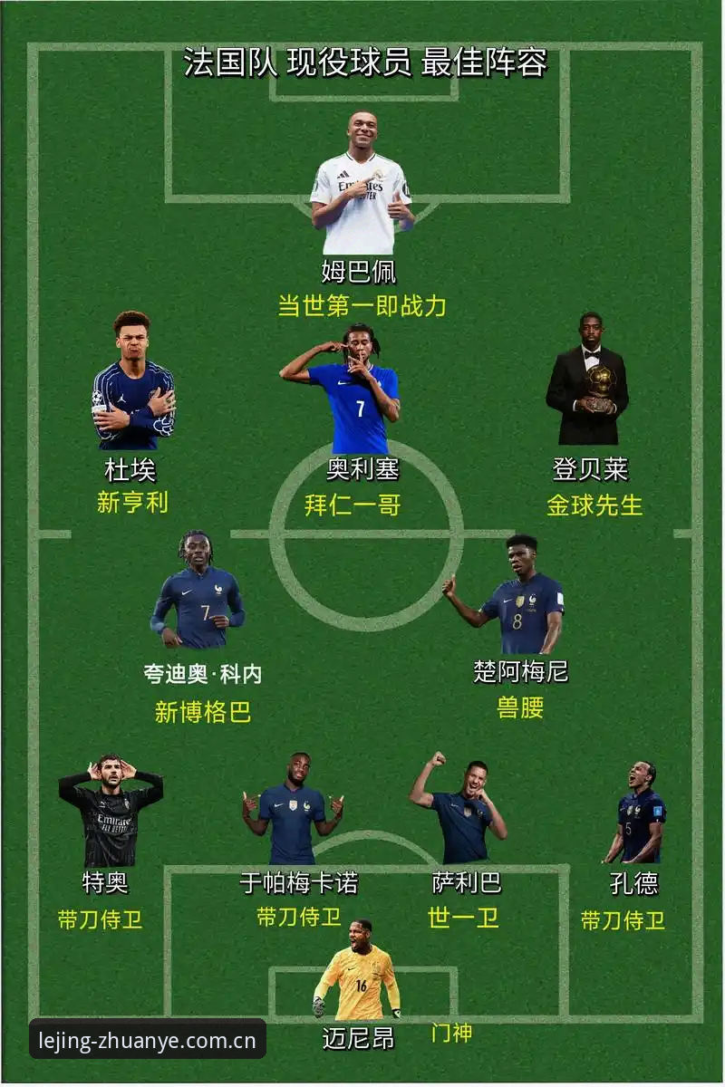 法国队3-0拿下伊拉克，德尚赛后那番话，信息量比比分大得多。我在乐竞体育平台刷完这场直播，又翻了几条赛后数据，发现这位冠军教头的焦虑感藏不住——赢球是赢了，但他真正在意的是第三轮的小组头名之争。这届世界杯小组赛打到第二轮，各队实力差距其实比纸面阵容要小，法国这种传统强队反而容易被"磨合期"拖住。